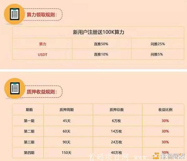 HWT零撸挖kuang(火狗币)37元一枚