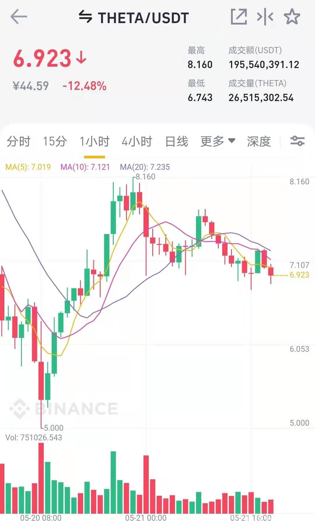 THETA~注册实名赠送1台kuang机，60天产11.2币，一币可卖