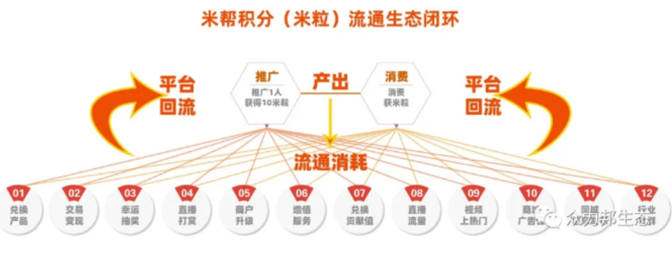 内测首码生态价值电商【众力邦】，抓先机，享财宴