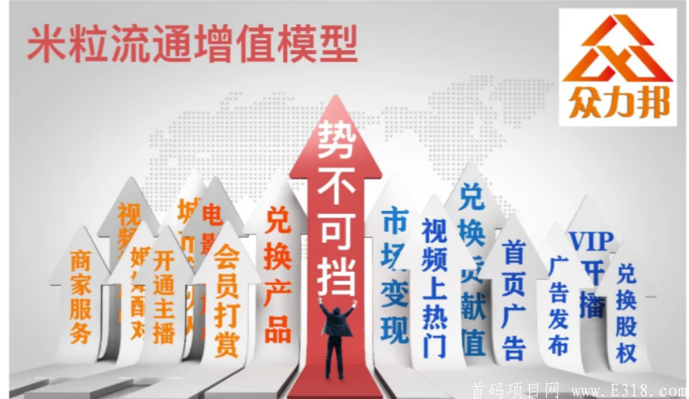 内测首码生态价值电商【众力邦】，抓先机，享财宴