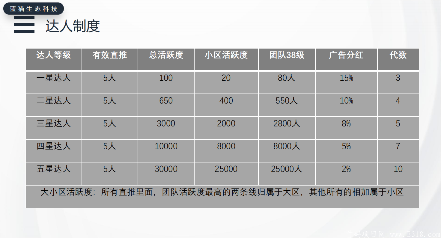 蓝猫合成全网福利，6月10号上线