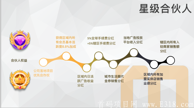 淘米生活最强区块链项目  一币10元 现在注册送15任务包