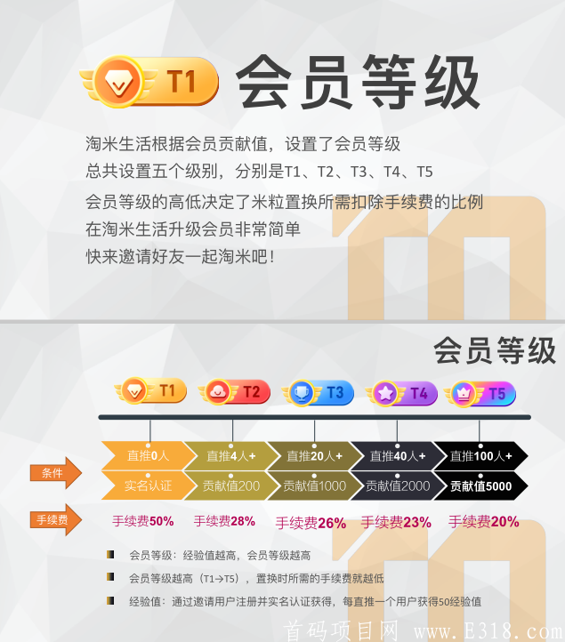淘米生活最强区块链项目  一币10元 现在注册送15任务包
