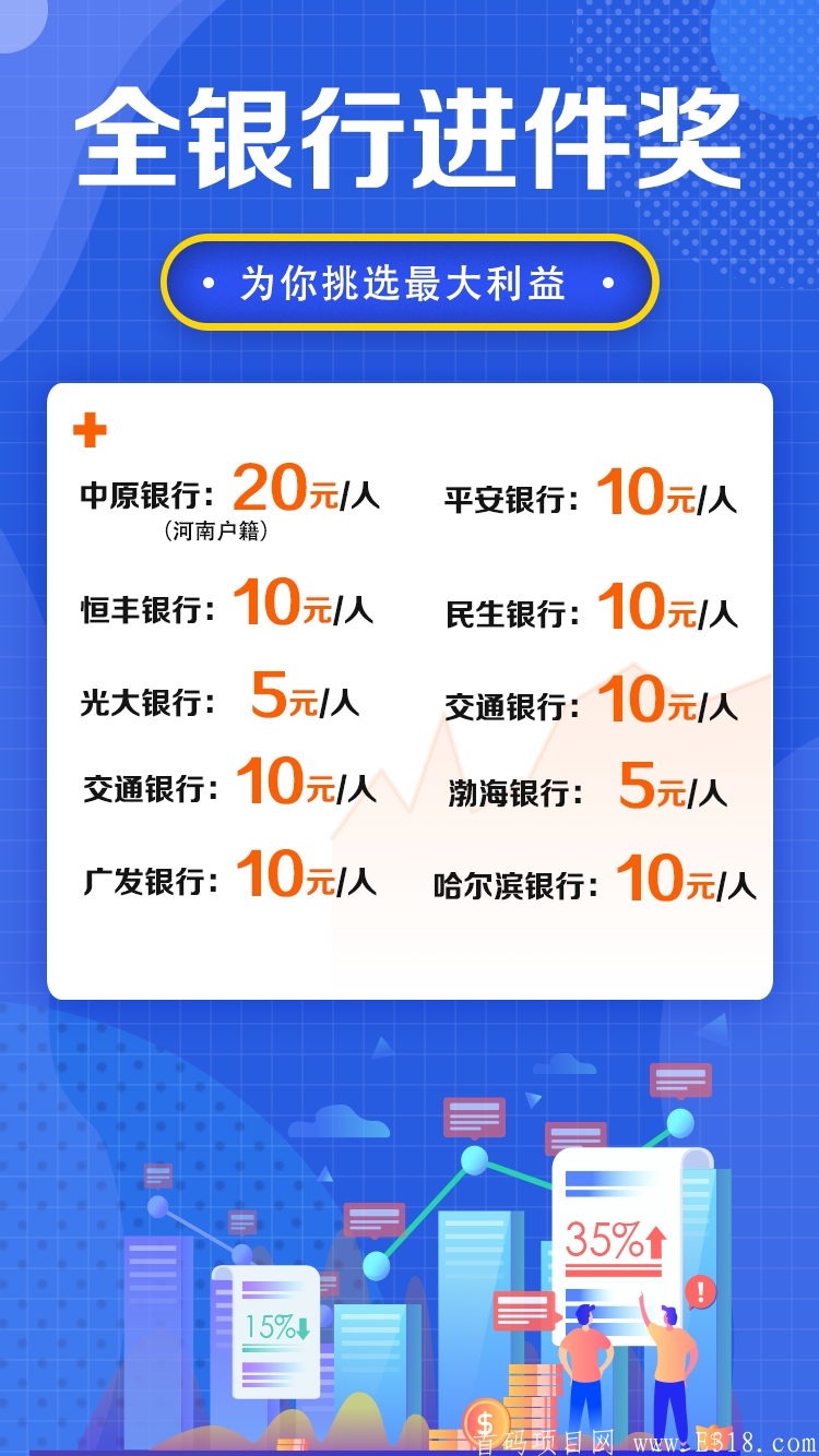 西瓜办卡，邀请办卡进件就给钱，管你批不批