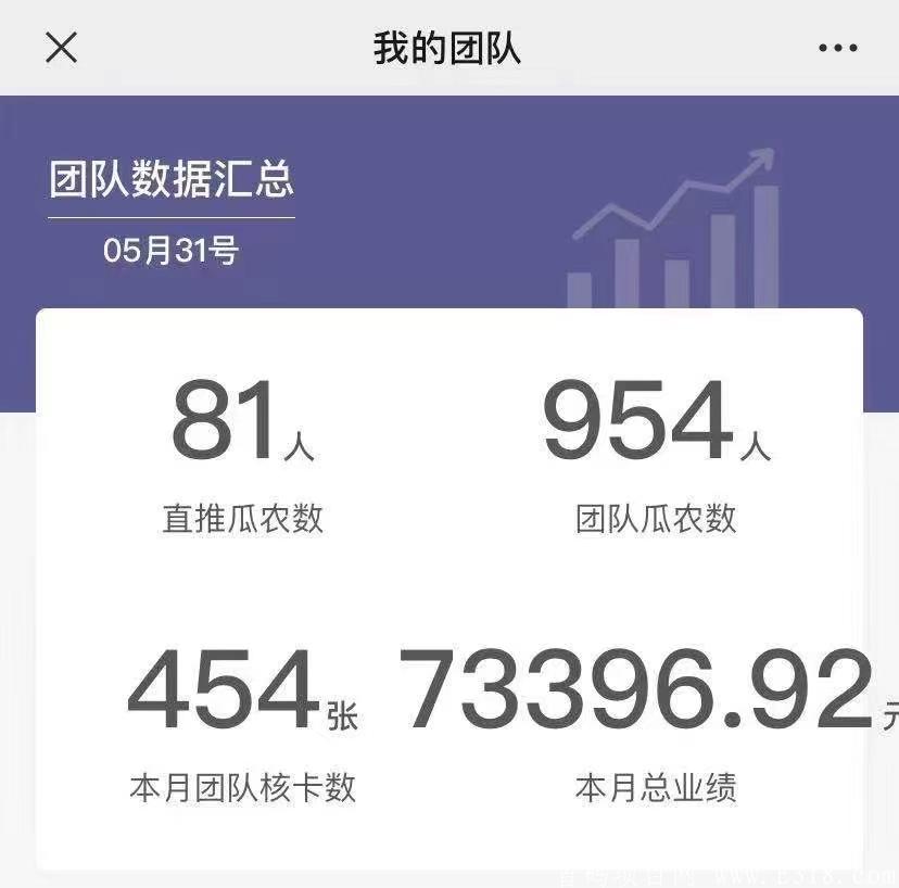 西瓜办卡，邀请办卡进件就给钱，管你批不批