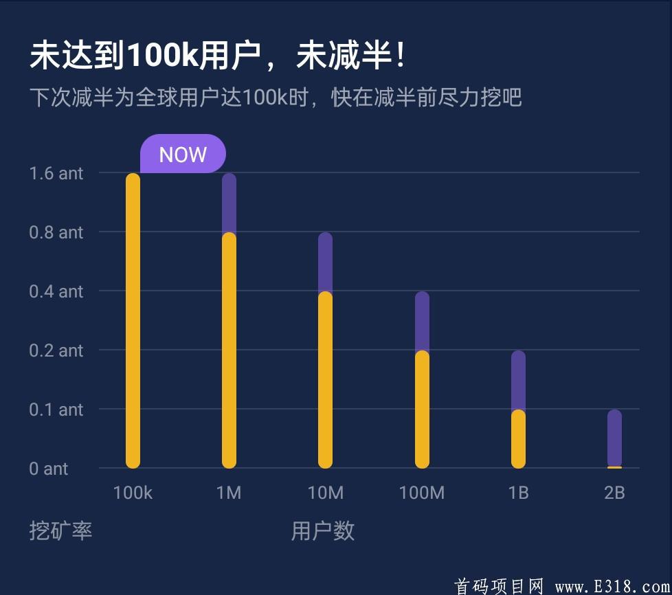 蚂蚁网链ANT刚出零撸首码