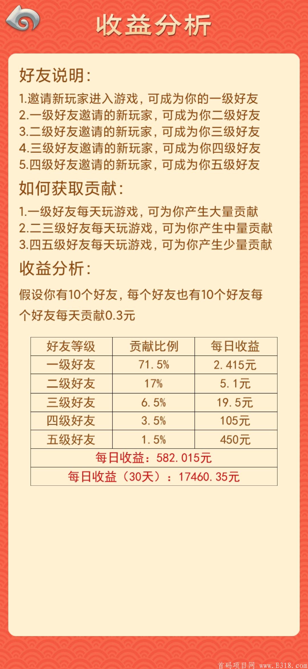 鸿运封神首码项目，零撸王，五代收益，山海经模式