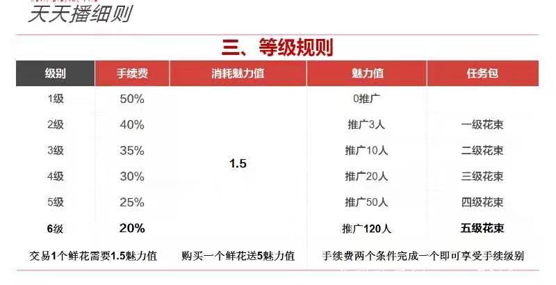 天天播首码！1币13.83元，每日0.8币，1币可卖！