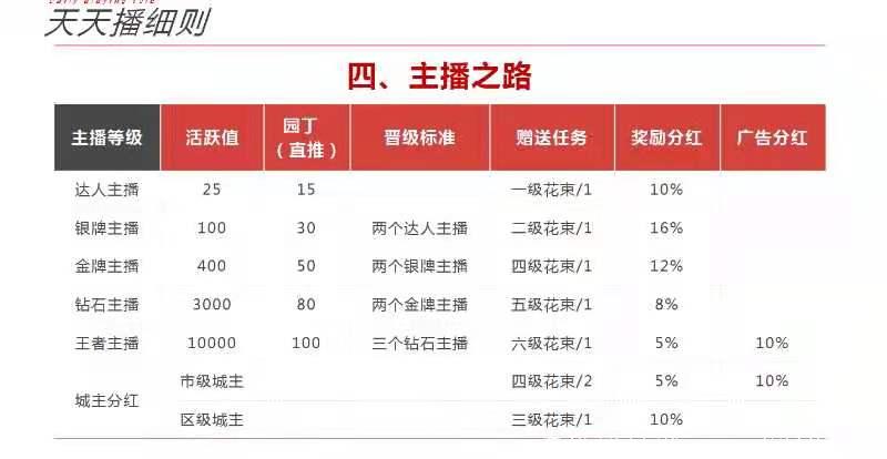 天天播首码！1币13.83元，每日0.8币，1币可卖！