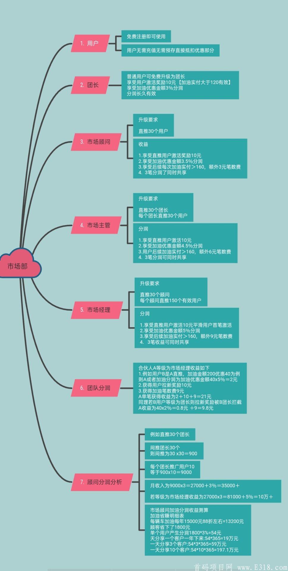 云闪车长期稳定，上线各大应用商店 首发