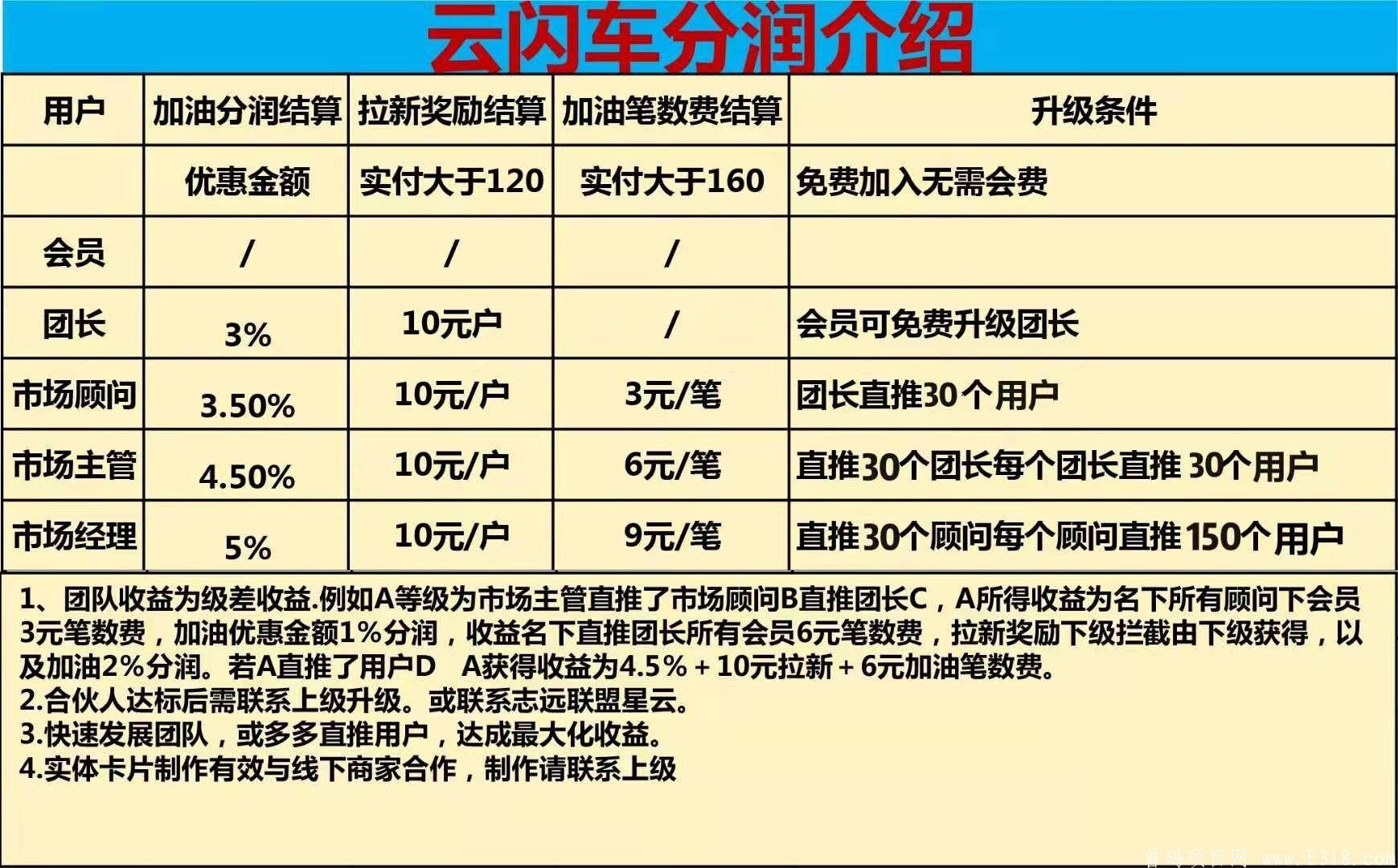 云闪车长期稳定，上线各大应用商店 首发
