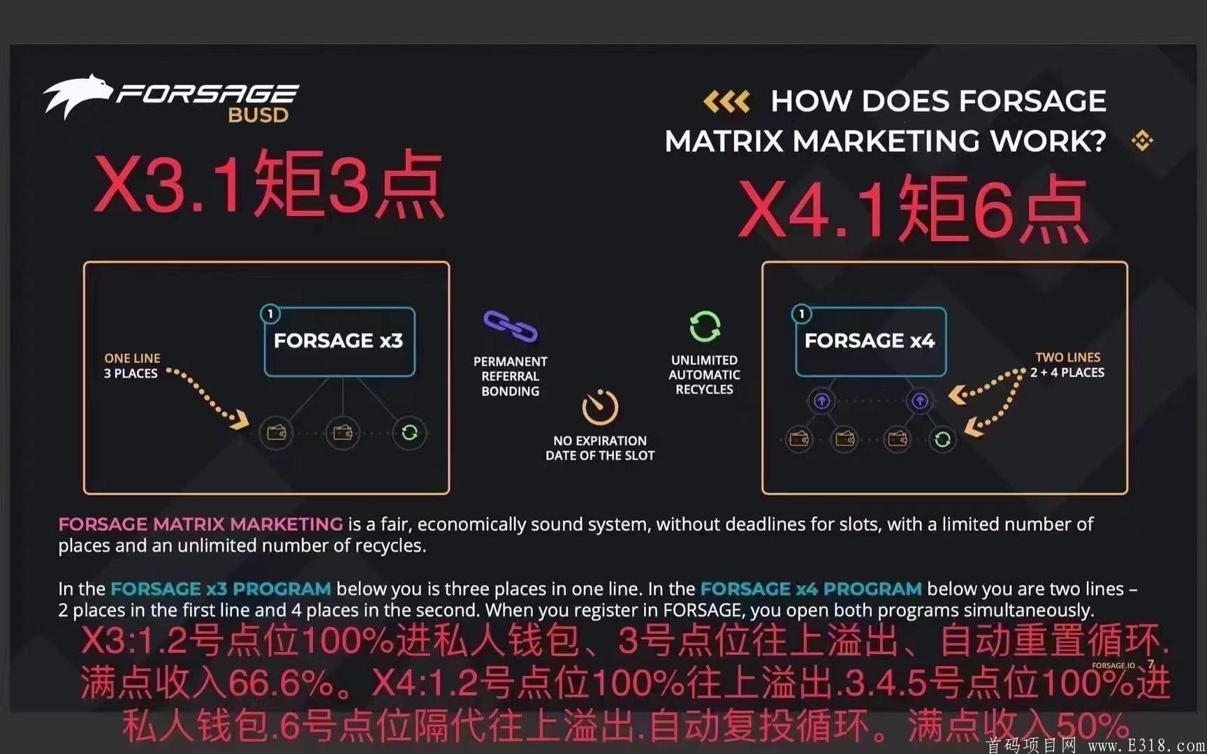 币安forsae佛萨奇→智能合约亮点    对接团队长_首码项目网