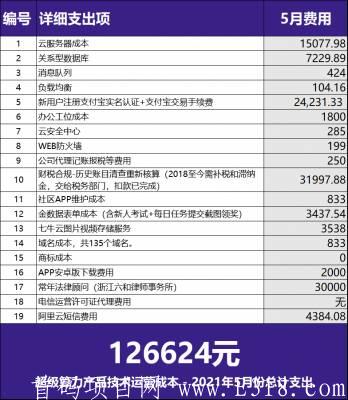 超级算力   注册就有分红   