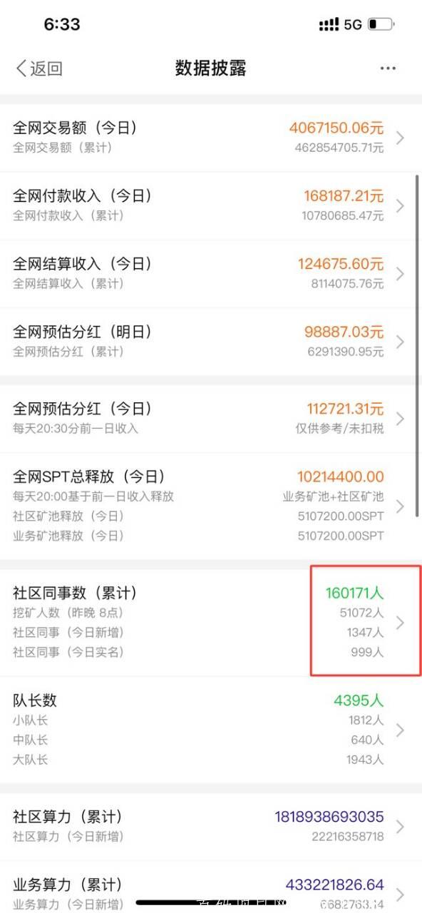 超级算力   注册就有分红   