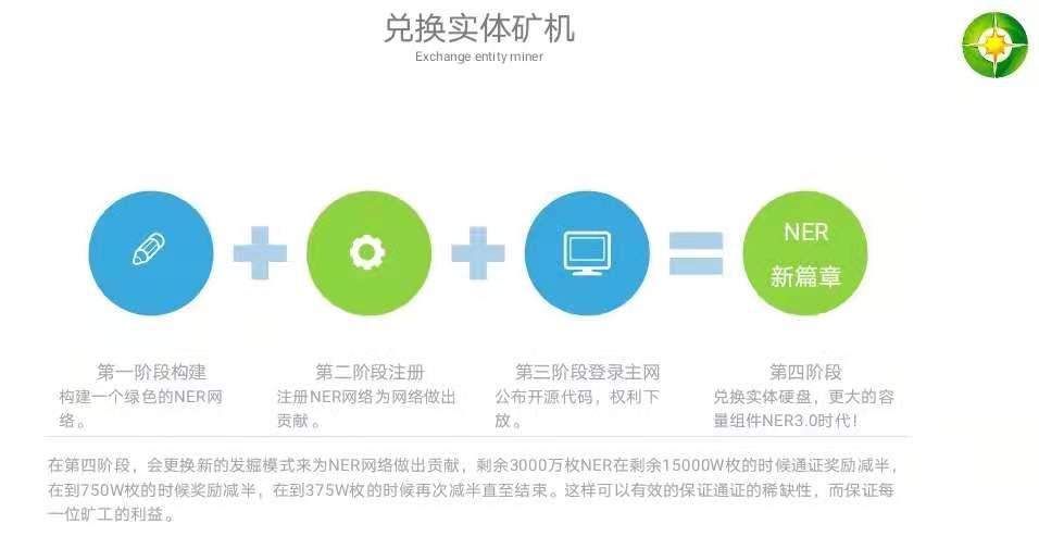 NER最新首码，6月8日晚上刚出。直接开通了币币交易，杜绝传统高额手续费，直接领衔生态新模式