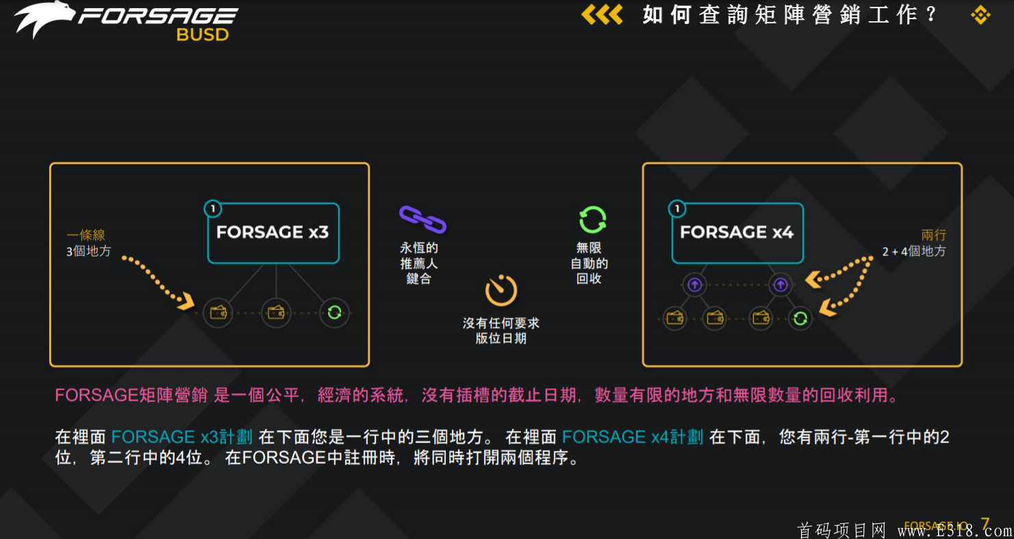 币安forsae佛萨奇，币圈王炸项目首码刚出-第6张图片-首码圈