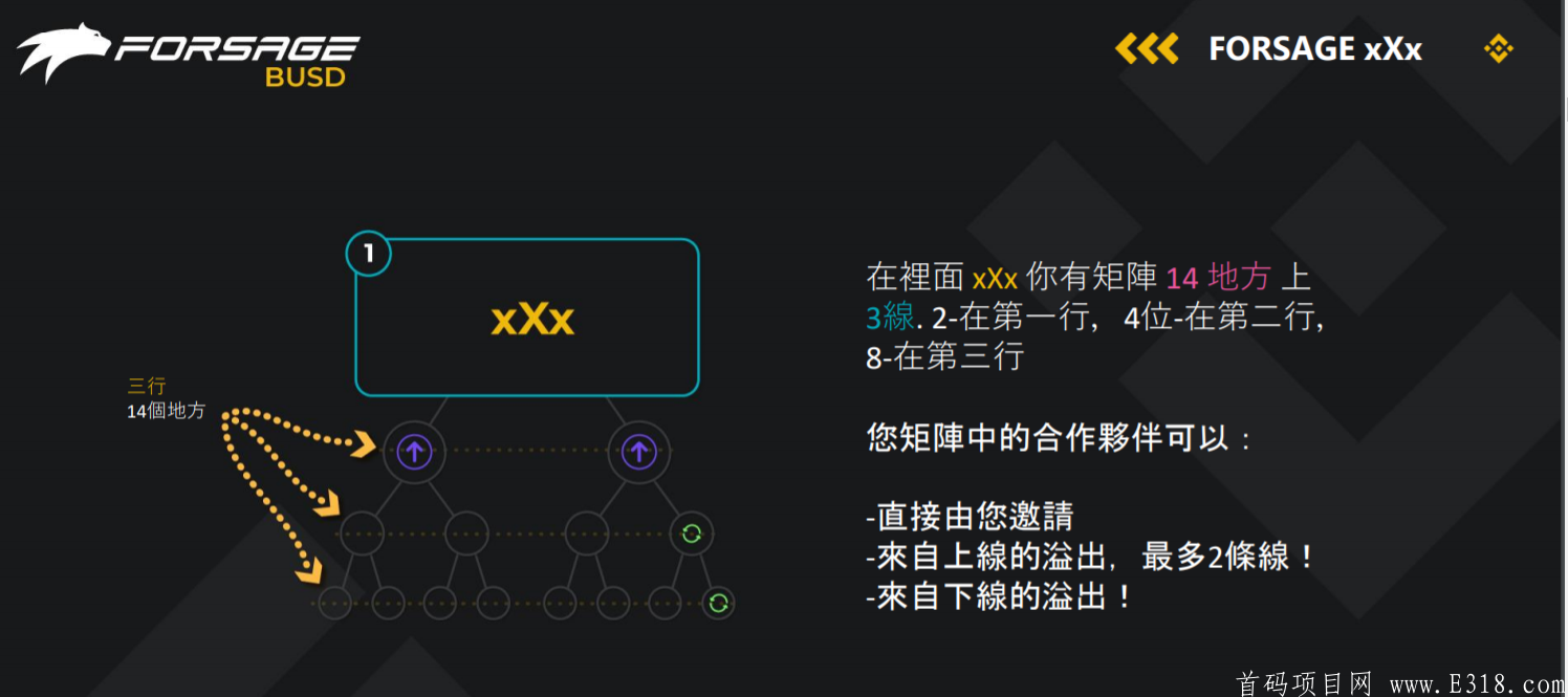 币安forsae佛萨奇，币圈王炸项目首码刚出-第7张图片-首码圈
