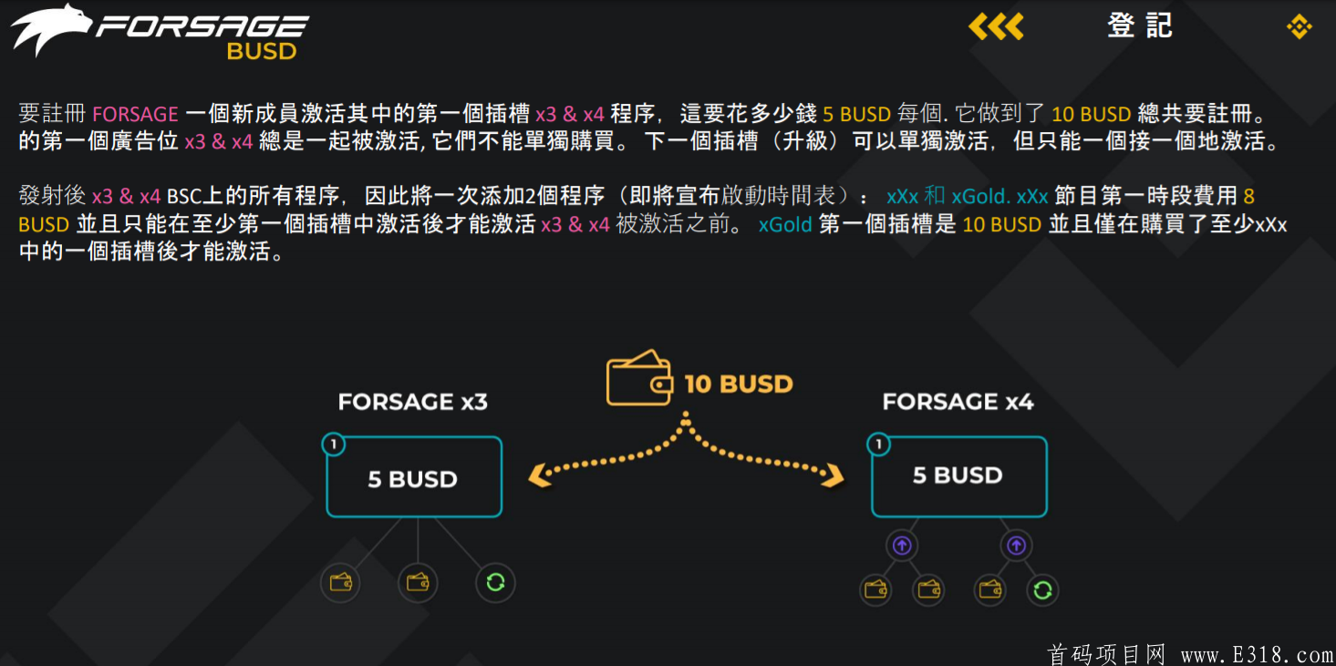 币安forsae佛萨奇，币圈王炸项目首码刚出-第10张图片-首码圈
