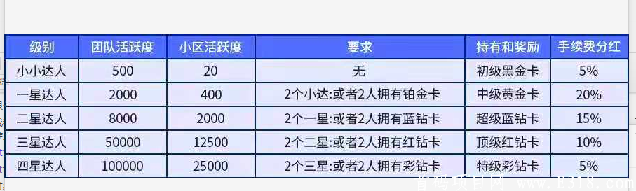 聚星公社 短视频+区块链 一个币15.17 无限扶持