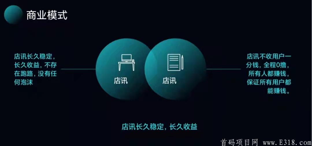 店讯，纯0撸，永不跑路的平台，静态一天几十，动态无上限！