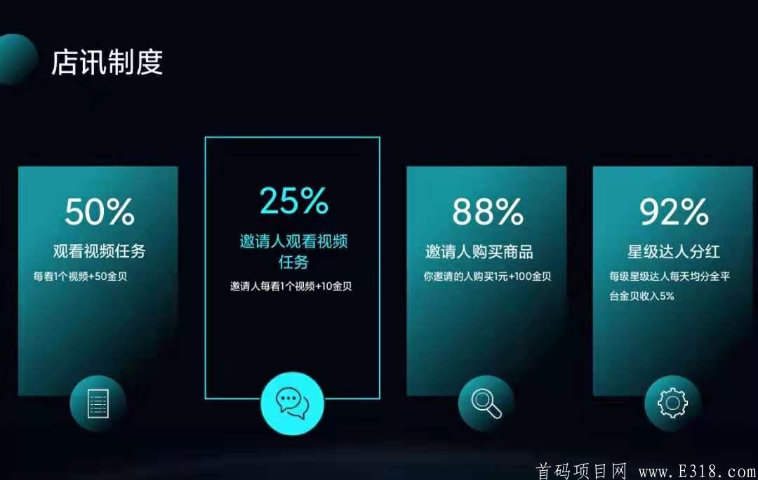 店讯，纯0撸，永不跑路的平台，静态一天几十，动态无上限！