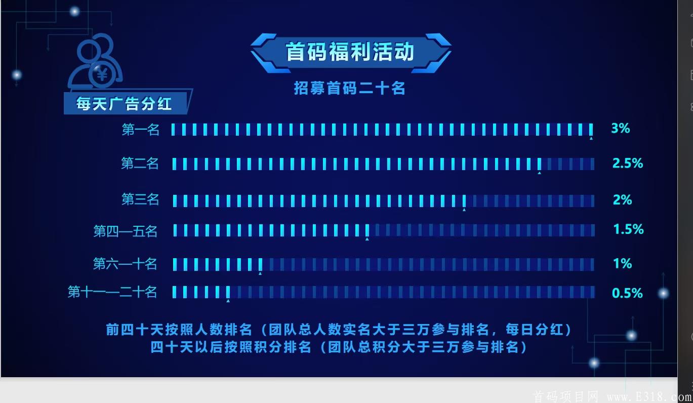 生态舱首码项目预热，7月上旬正是上线