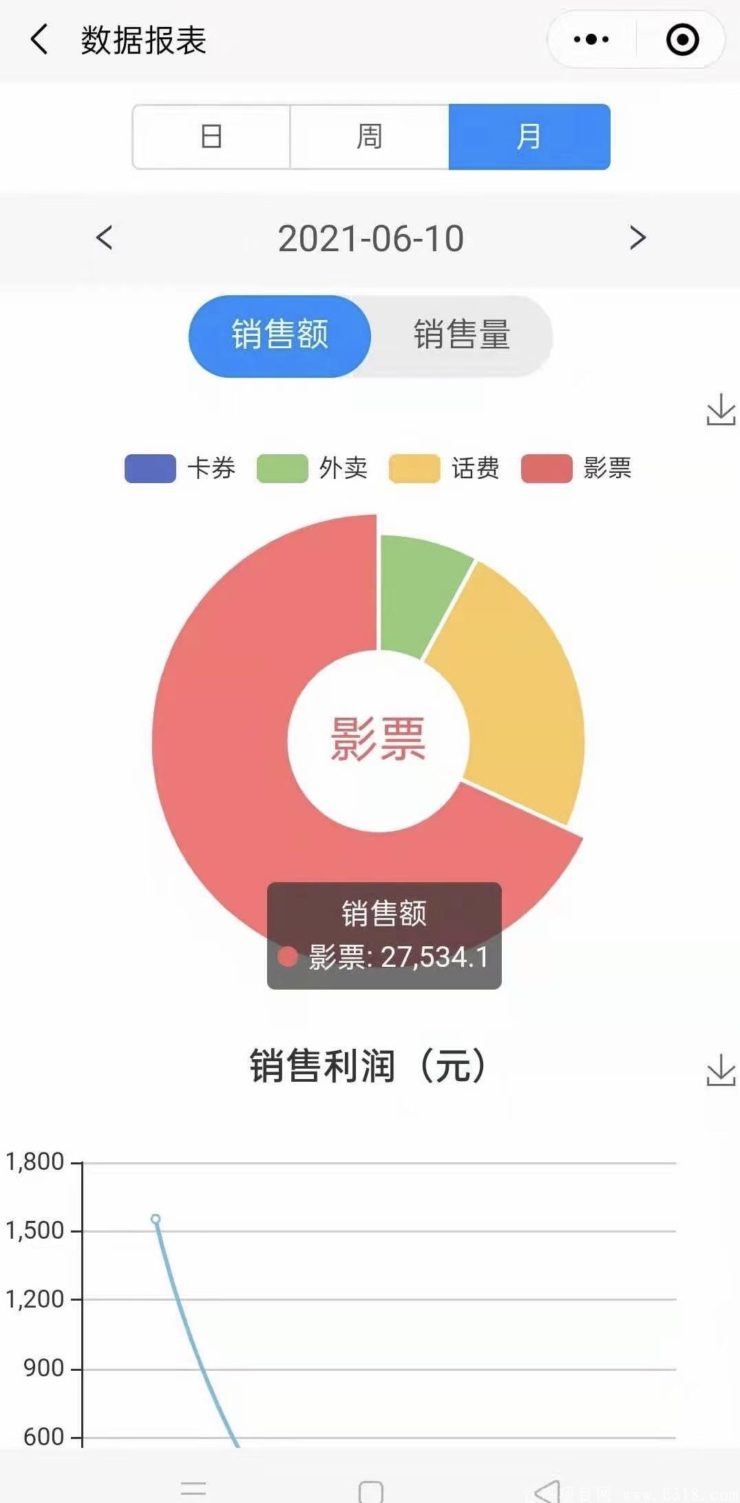 猎券达人～最新cps项目
