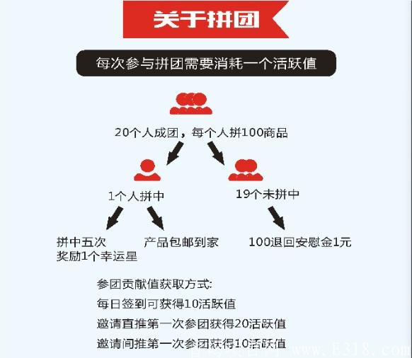 易乐惠拼团平台，拥有独立自主品牌【易乐惠】 无限代扶持100