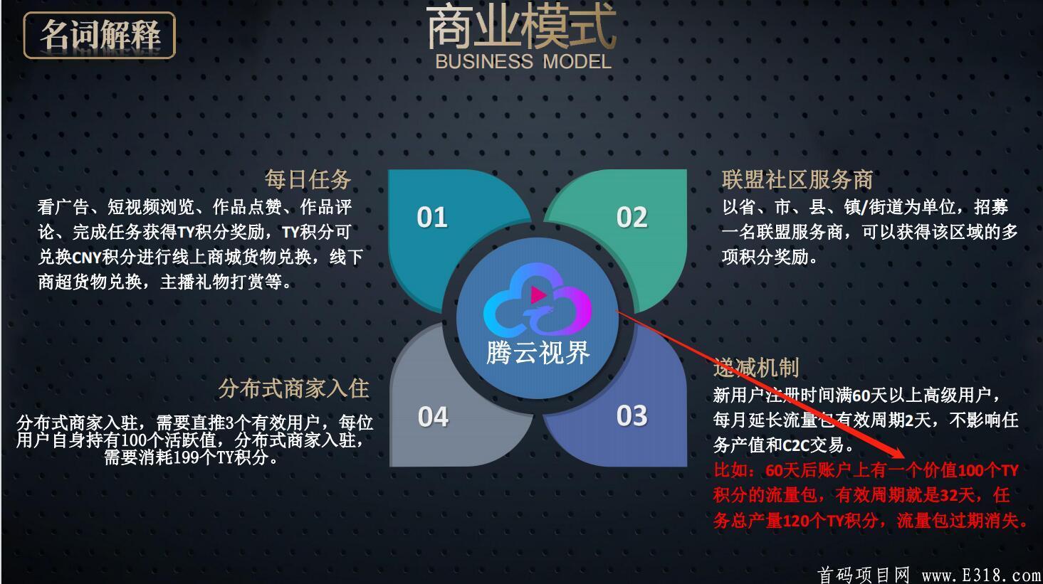 藤云短视频，6月15日开始接待考察，6月20日开始内排结束上线；6月20日开始内排结束上线，赶紧来抢占先机。