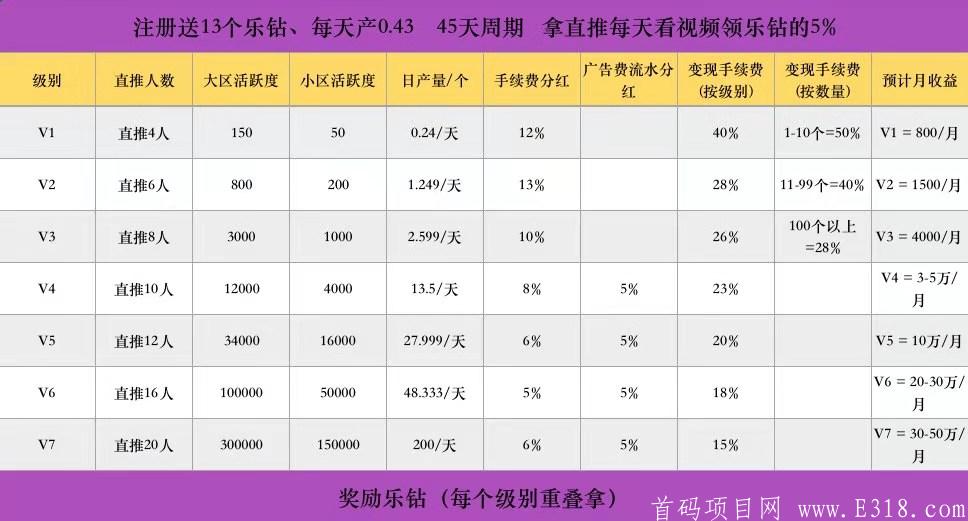 首码乐视界短视频最强零撸