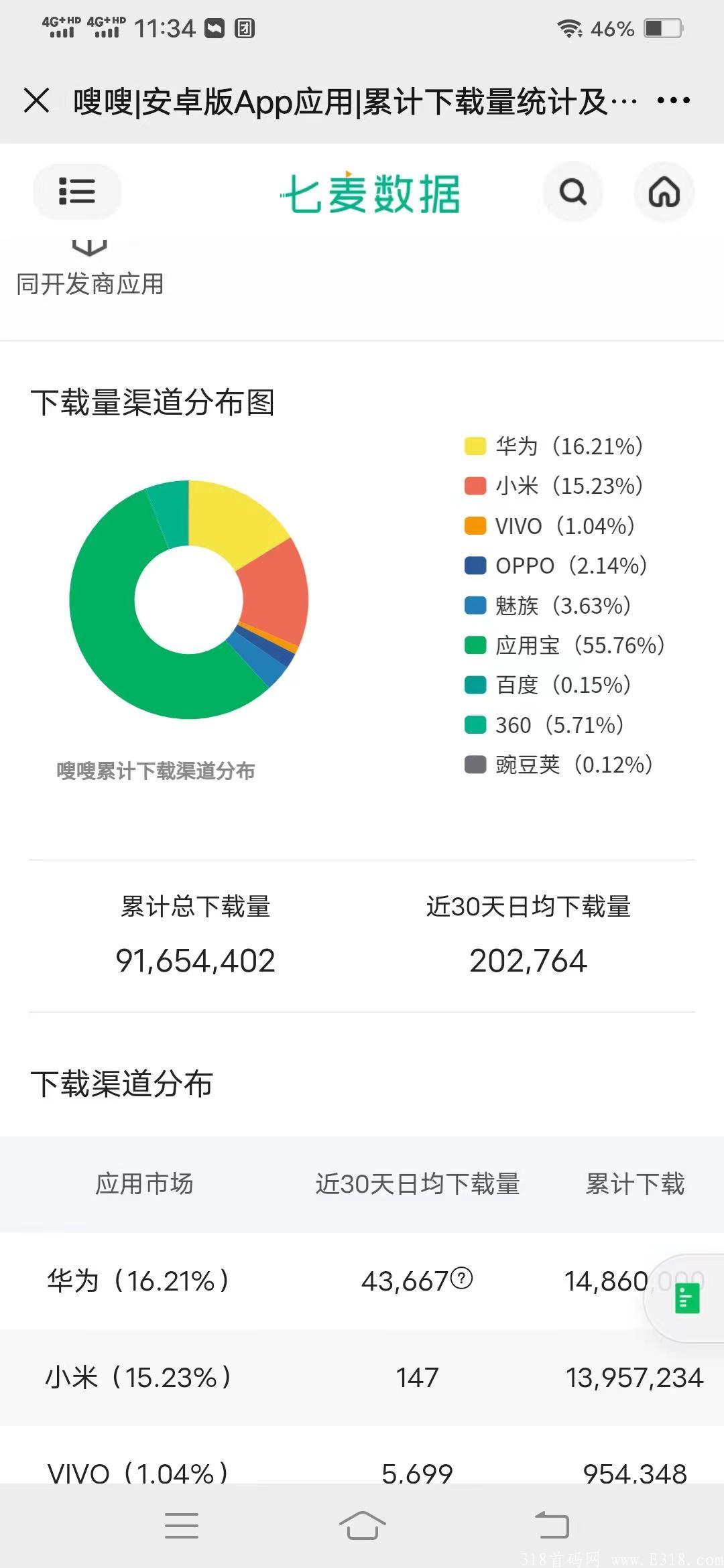 全网首发，2个亿用户，零撸羊毛，娱乐赚钱两不误