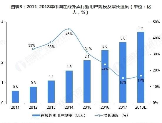 外卖汇汇-外卖红包领取折扣电影票92折话费