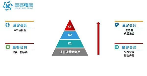 星客广告电商是什么，大家千万不要再错过！