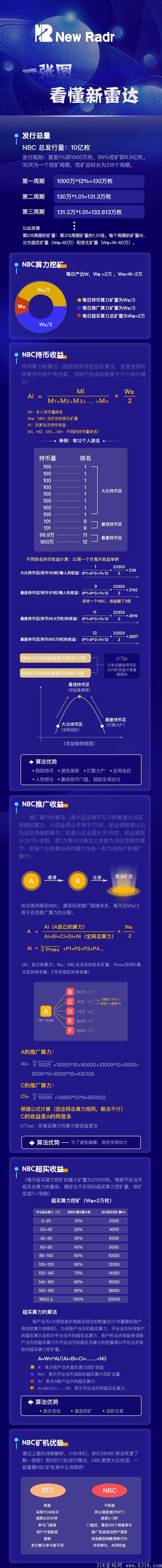 最近很火的新雷达币NBC是什么项目