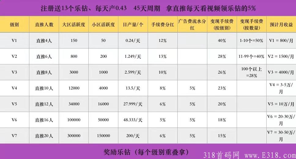 首码乐视界短视频7月正式上线