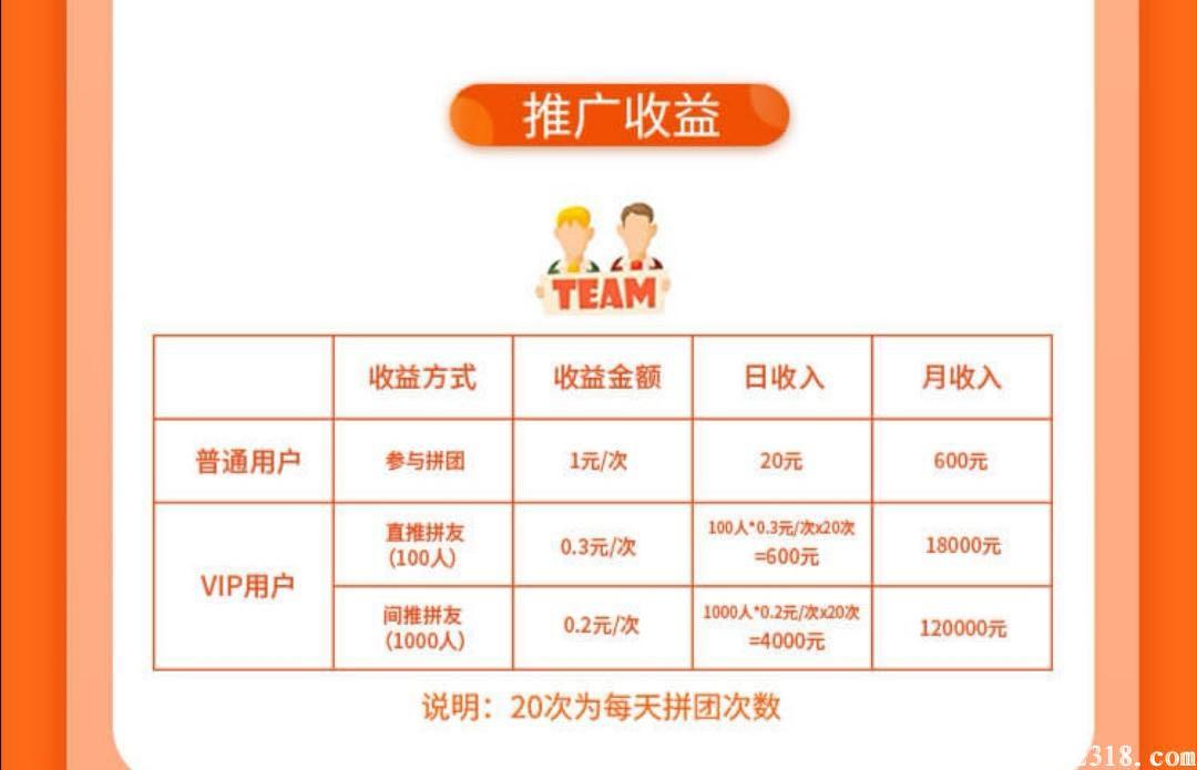 一鹿拼 拼团新模式新玩法 远超其他拼团类项目 图像