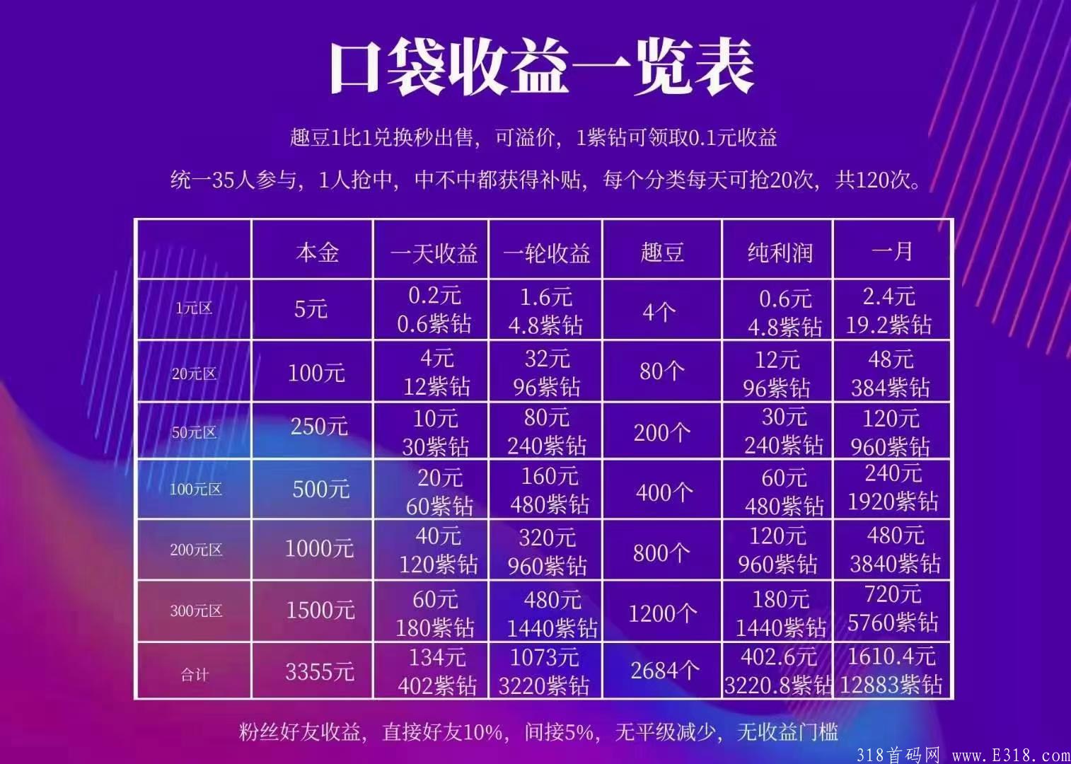 趣口袋已上微信广告。25号大型交流会。团队常驻公司。