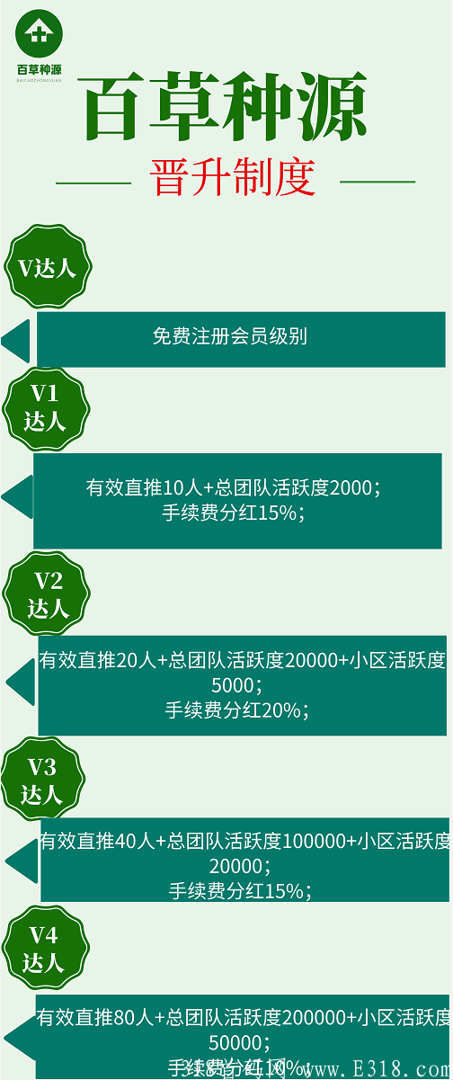 首码百草种源，卷轴模式