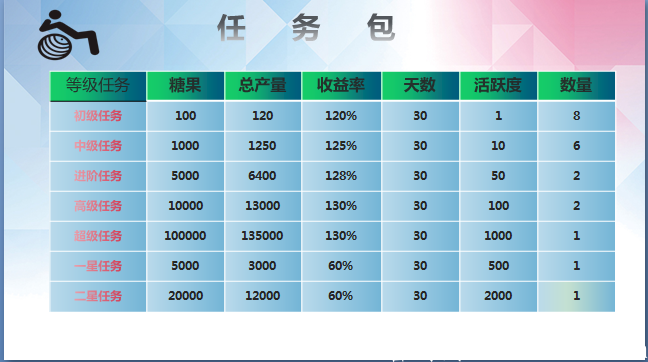 福州健享链科,大盘一般很低调