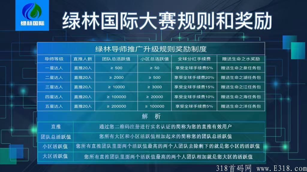 绿林国际~最新零撸，交易无限制，排线+无限代1扶持来团队长