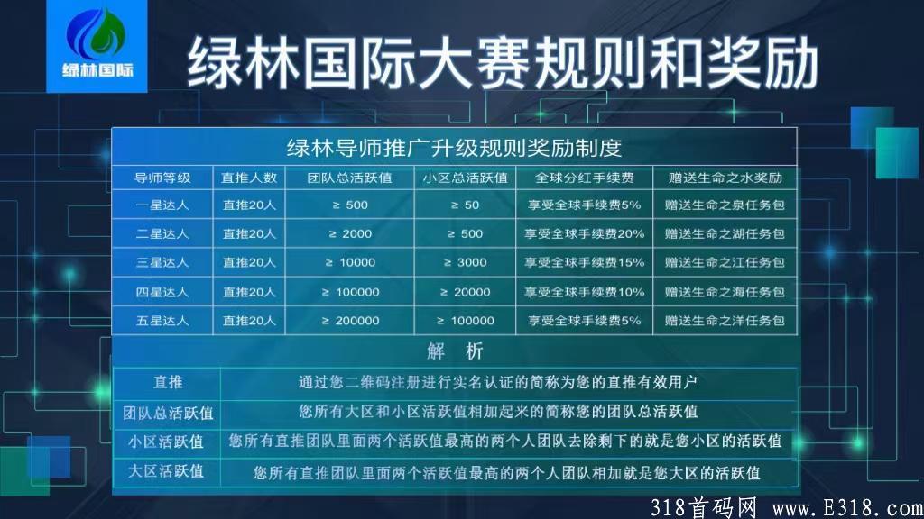 绿林国际，币价7元，新开平台，注册送14币买卖不限制招投资客团队大力扶持