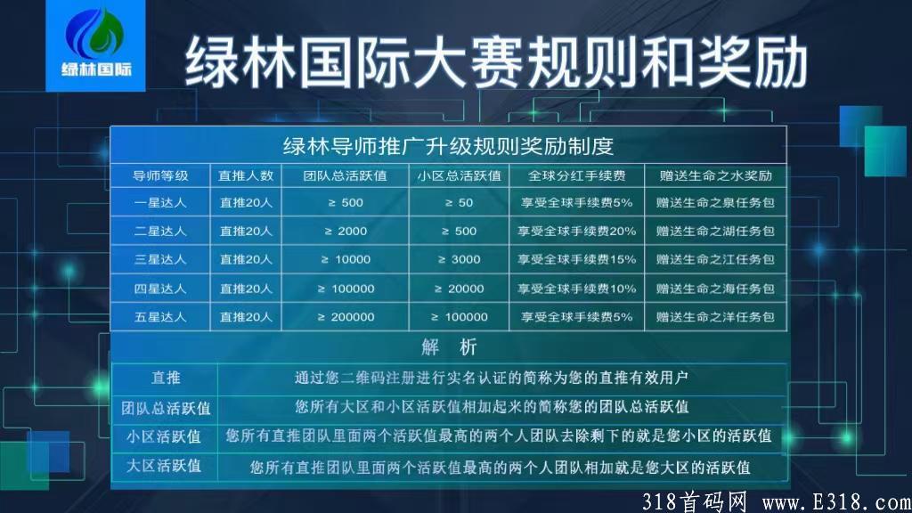 绿林国际，币价7元，新开平台，注册送14币买卖不限制招投资客团队大力扶持