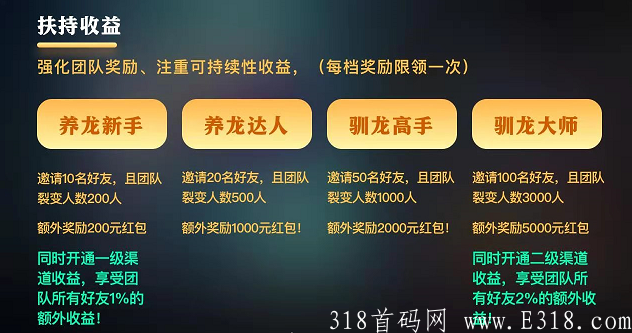 神龙传说团队收益.png 神龙传说团队收益.png
