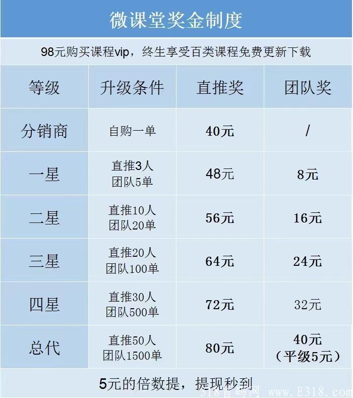 知识付费，暴力持久，每单扶持七十大洋