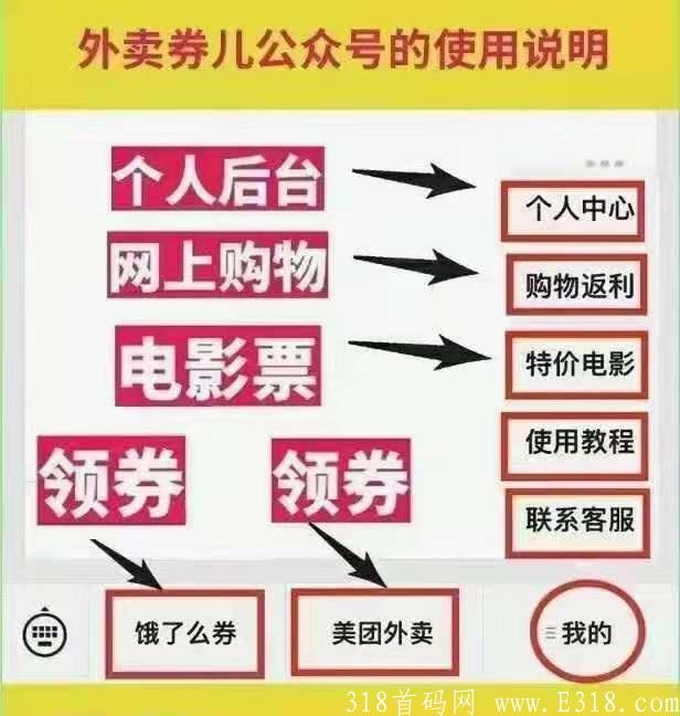 什么是外卖券，一个普通人是如何实现每天收入四五百元的！真实靠谱正规项目！