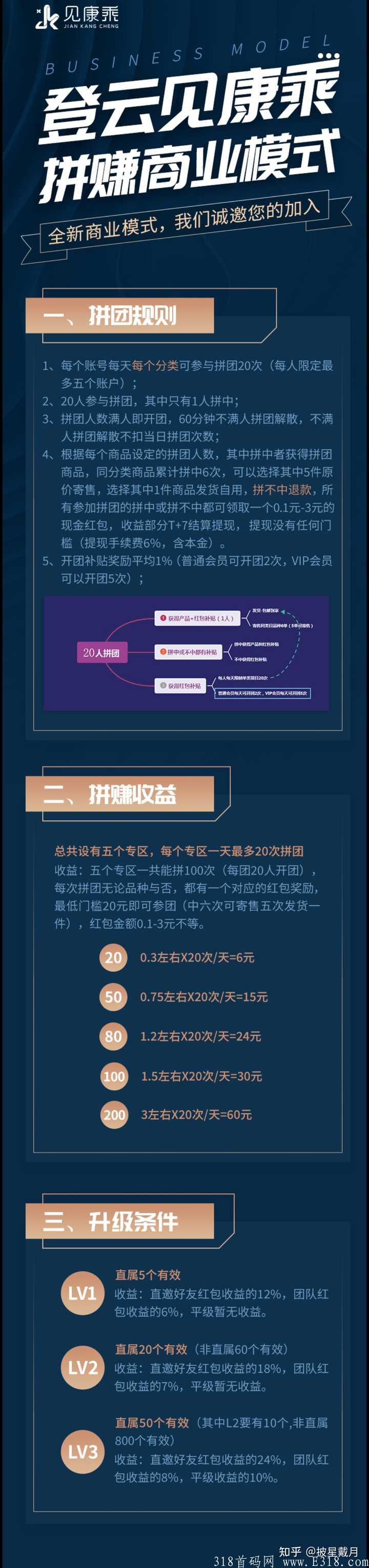 登云见康乘，拼拼有礼模式，及时上车