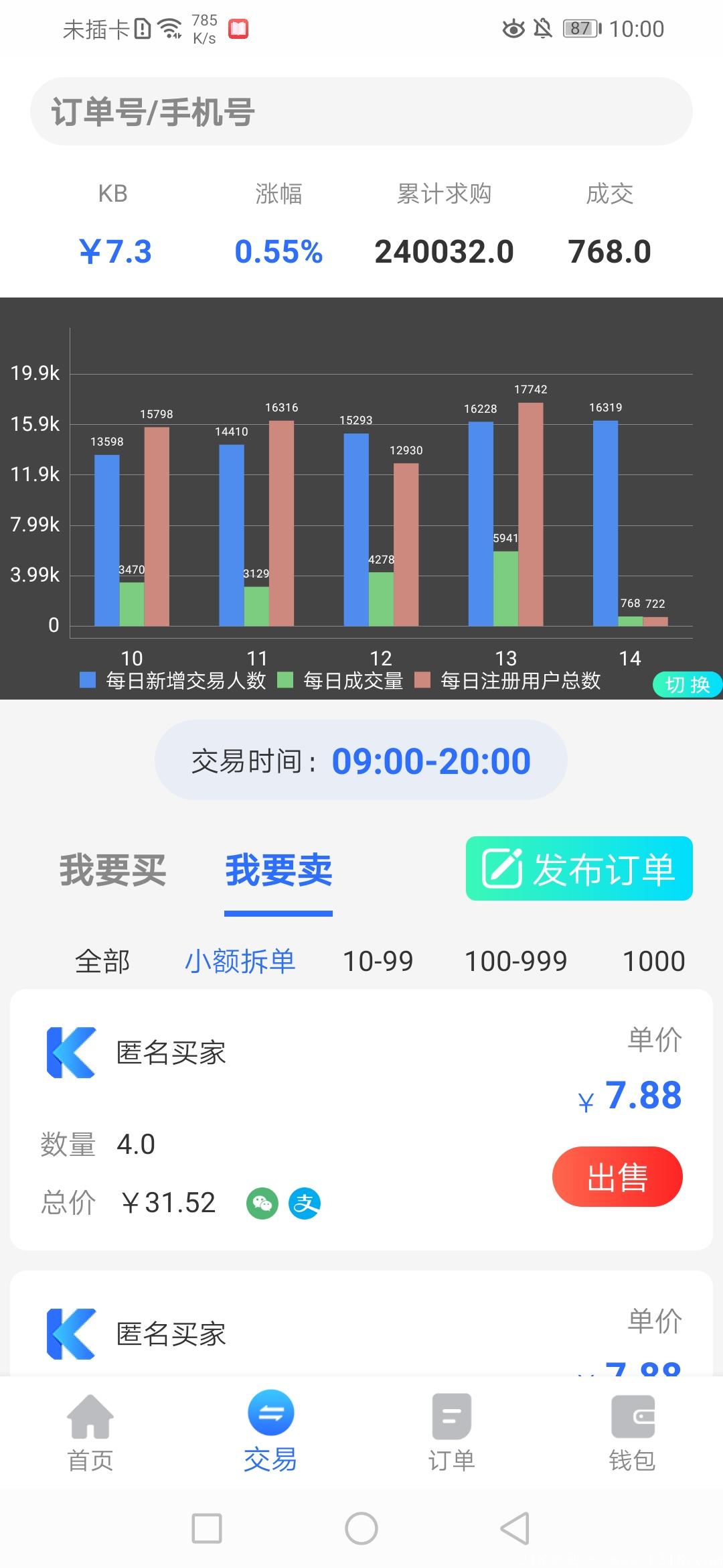 快看吧黑市11.5元1币！求购量破20万！走我码最高扶持！