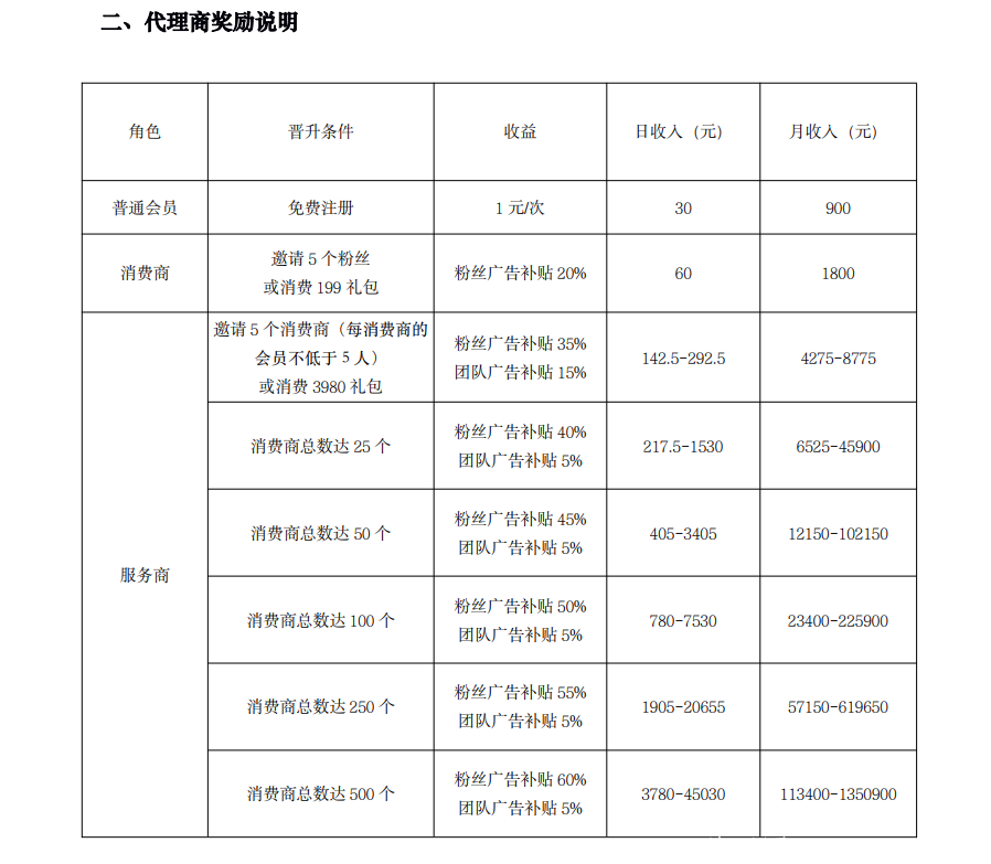 红豆角拼团，继联通平台又一手机运营商旗下平台，首码强占先机！