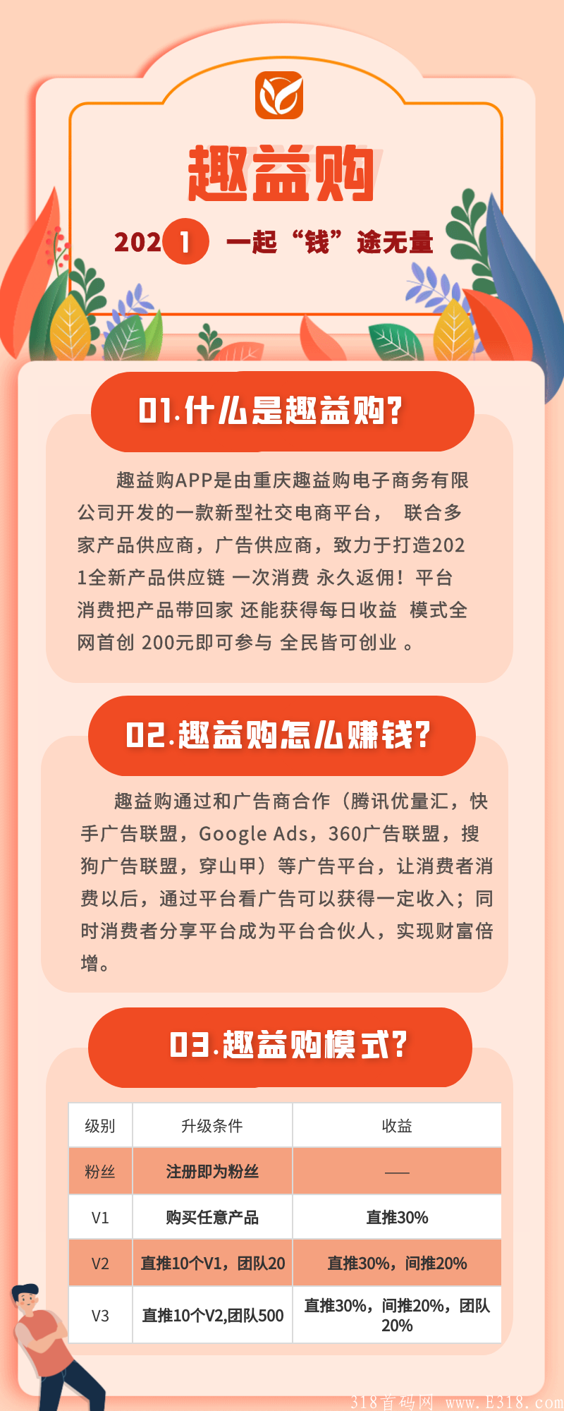 错过拼团红利期，别错过下半年广告电商红利了，趣益购首码来袭，新模式，新机会，高扶持等你来。