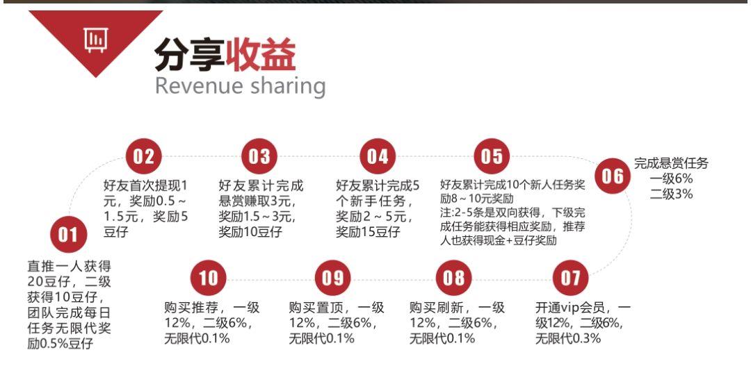 2021最火豆帮上线啦，来就有分红，VIP奖励